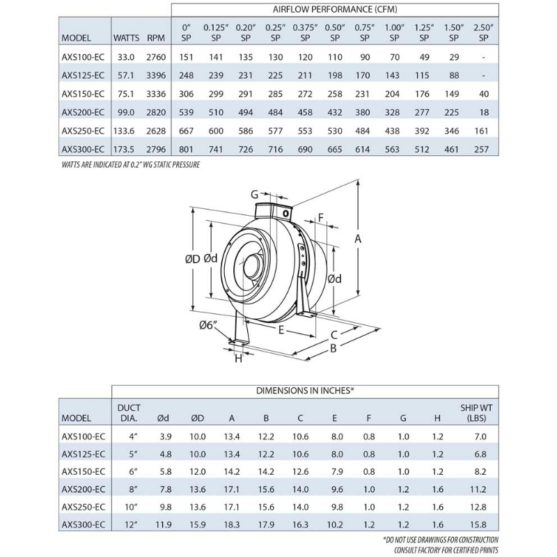 CFM AXS250-EC 10" Centrifugal EC In-Line Duct Fan 667 CFM (Steel)