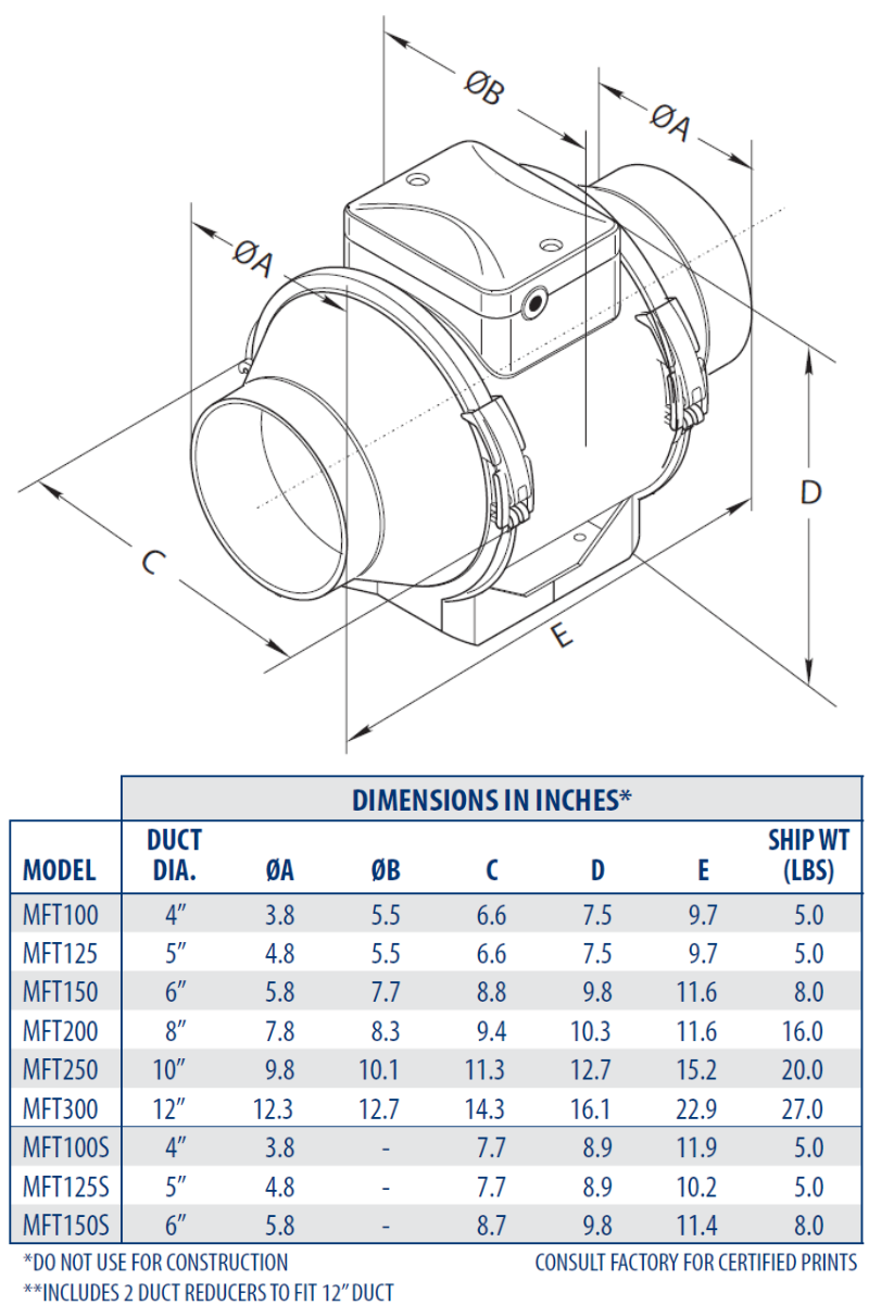 CFM MFT100 4" Mixed Flow In-Line 2-Speed Duct Fan 105/62 CFMCFM MFT100S 4" Mixed Flow In-Line 2-Speed Virtually Silent Duct Fan 146/109 CFM