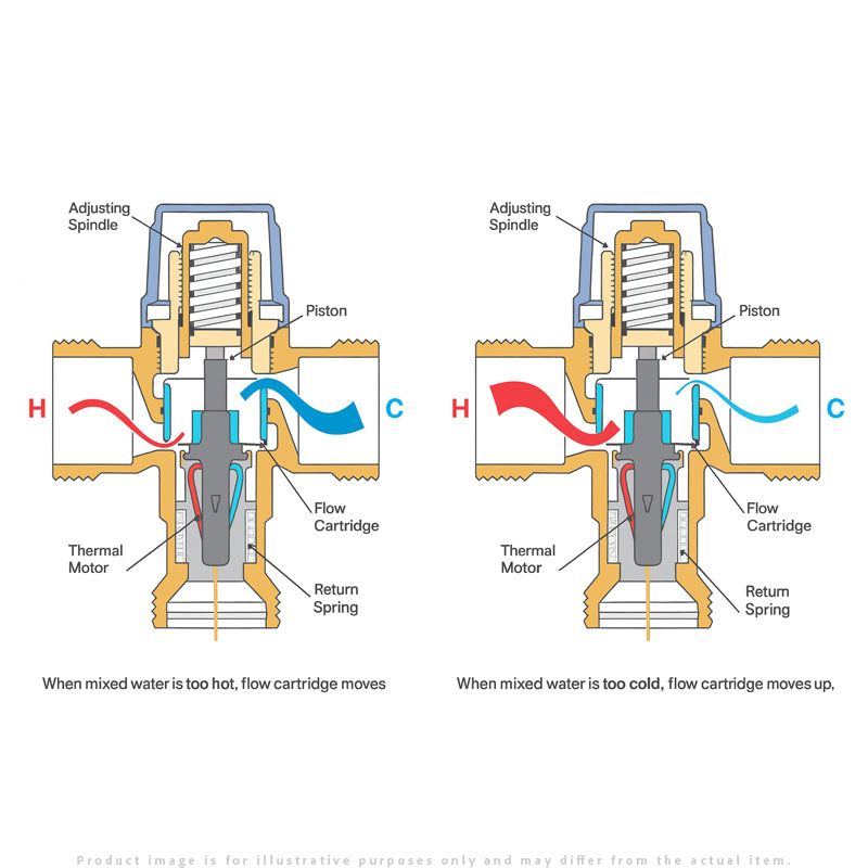 Zurn Wilkins ZW1017XL Thermostatic Mixing Valve
